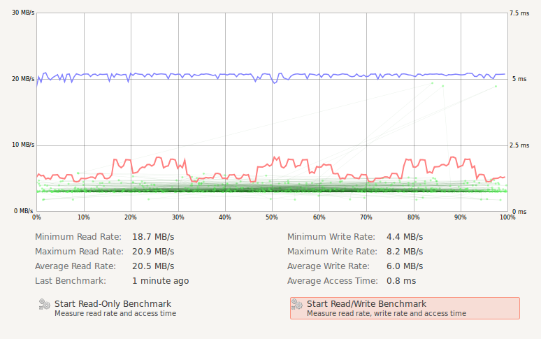 16 GB Benchmark 16 GB Benchmark