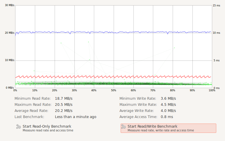 4 GB Benchmark 4 GB Benchmark